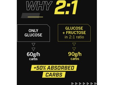 Enervit Carbo Chews C2:1PRO orange