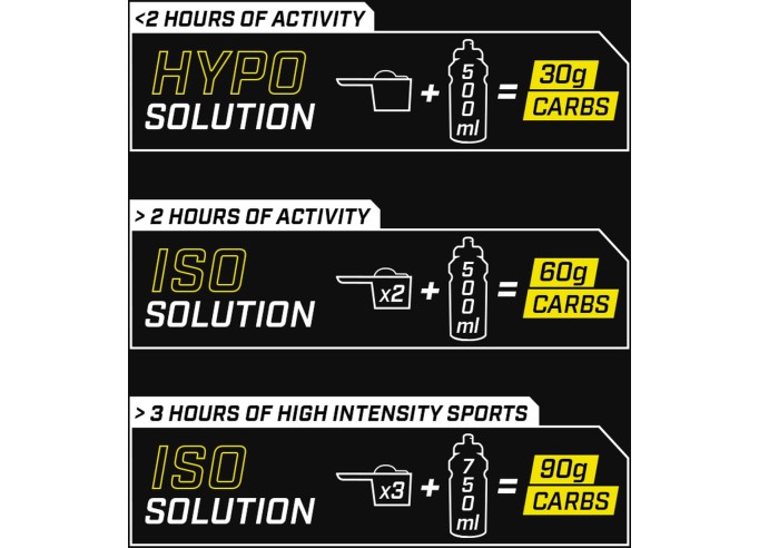 Enervit Isocarb 2:1 lemon izotoninis gėrimas, 650g