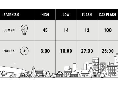Front light BBB BLS-151D Spark 2.0 USB black