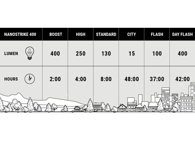 BBB BLS-130 Nanostrike 400lum priekinis žibintas