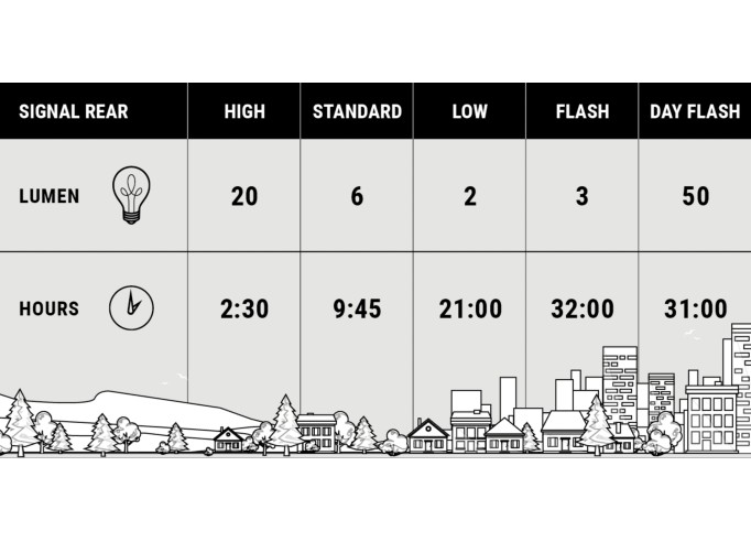 BBB BLS-137 Signal USB galinis žibintas