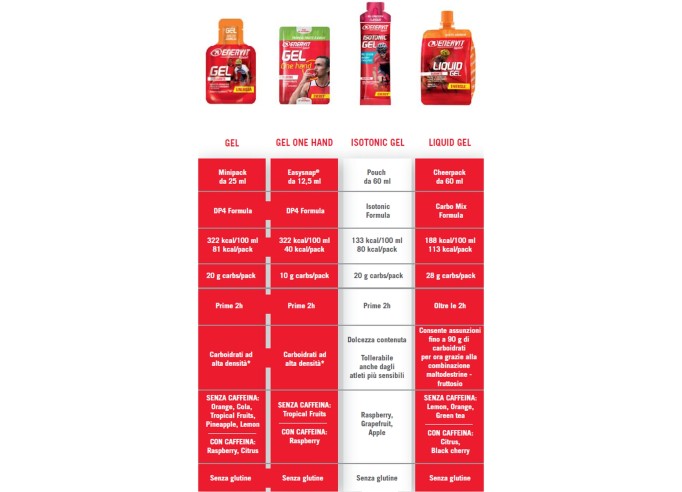 Enervit Sport Isotonic Gel 60ml raspberry