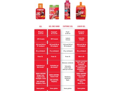 Enervit Sport Isotonic Gel 60ml raspberry